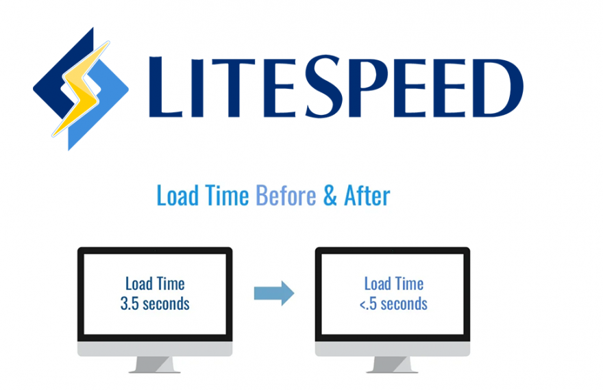 LiteSpeed hitrost nalaganja